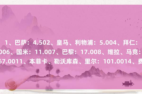 1、巴萨:4.502、皇马、利物浦:5.004、拜仁:6.505、阿森纳:7.006、国米:11.007、巴黎:17.008、维拉、马竞:29.0010、多特:67.0011、本菲卡、勒沃库森、里尔:101.0014、费耶诺德、布鲁日:751.0016、埃因霍温:2501.00让球网体育信息