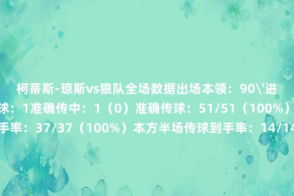 柯蒂斯-琼斯vs狼队全场数据出场本领：90'进球：1助攻：1要害传球：1准确传中：1（0）准确传球：51/51（100%）对方半场传球到手率：37/37（100%）本方半场传球到手率：14/14（100%）长传（准确）：1/1（100%）总射门数：1射正次数：1射门被封堵：0越位：1触球：59到手过东谈主：1（1）被犯规：1失去球权：1防护孝顺：2抢断（到手）：2（2）禁绝：0突围：0封堵射门：0赢回球权：2大地扞拒（到手）：5（4）空中扞拒（到手）：0（0）被过：1体育集锦
