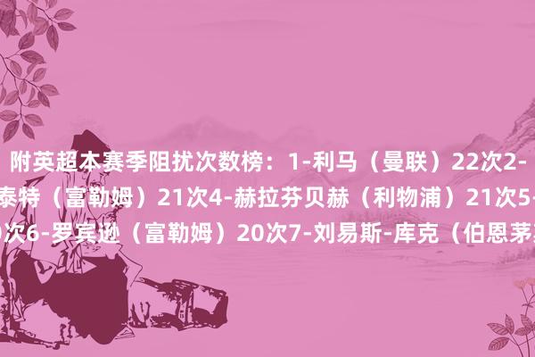 附英超本赛季阻扰次数榜:1-利马(曼联)22次2-勒米纳(狼队)21次3-泰特(富勒姆)21次4-赫拉芬贝赫(利物浦)21次5-范迪克(利物浦)20次6-罗宾逊(富勒姆)20次7-刘易斯-库克(伯恩茅斯)19次8-达洛特(曼联)18次9-凯塞多(切尔西)18次10-万比萨卡(西汉姆)17次注:次数疏导期名次取决于出场时刻 体育赛事直播