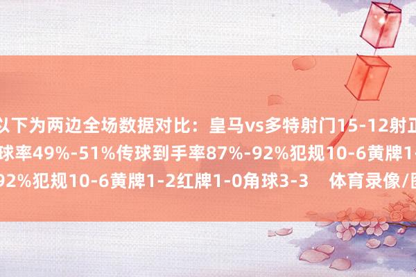 以下为两边全场数据对比：皇马vs多特射门15-12射正8-5得分契机5-1控球率49%-51%传球到手率87%-92%犯规10-6黄牌1-2红牌1-0角球3-3    体育录像/图片